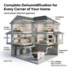 Hvac Ducted Central Dehumidifier, ETL, 115V, 70-140 - view 6