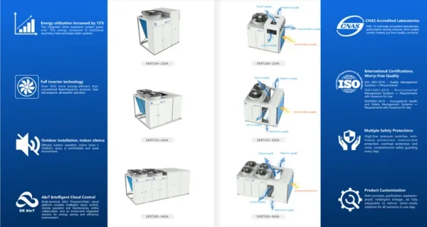 Hvac Rooftop Unit, R-410A - view 5