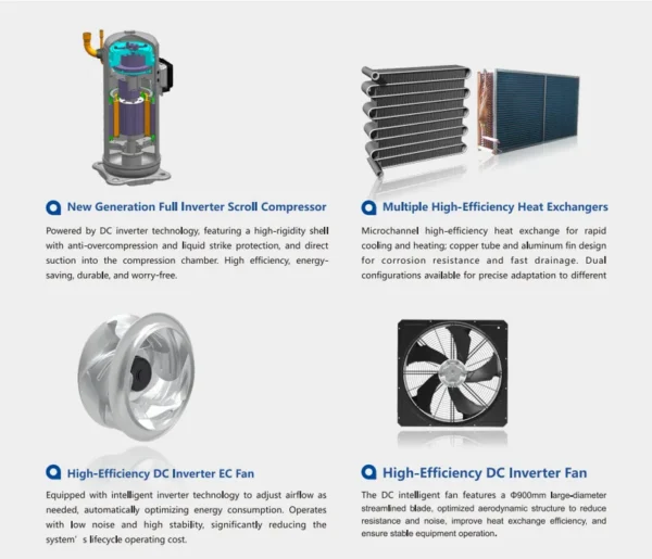 Hvac Rooftop Unit, R-410A - view 6
