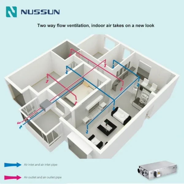 Hvac System Duct Fan, 110V/220V, 350cmh, ERV - view 3