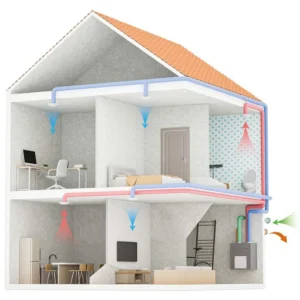 Hvac Ventilator, ERV, EPP