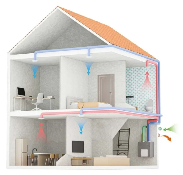 Hvac Ventilator, ERV, EPP