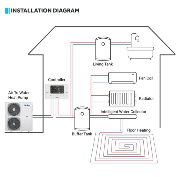 Hybrid Heat Pump, R290, Inverter, 8kW, 10kW - view 5