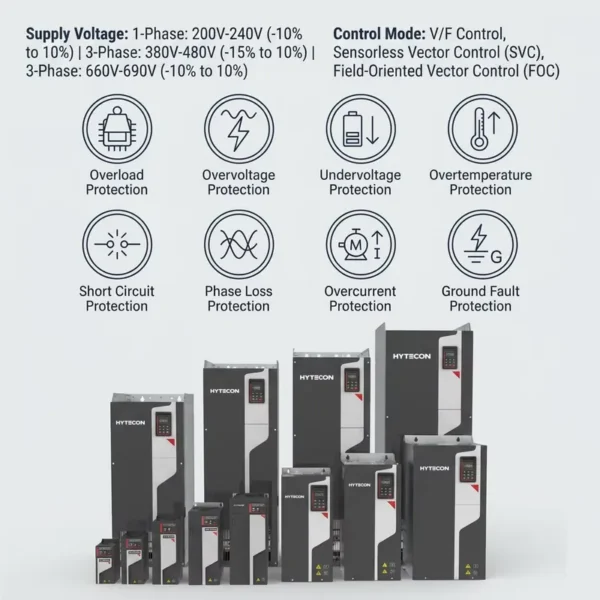 Hytecon Industrial Drive, 75HP, 55kW, VFD, 380V - view 5
