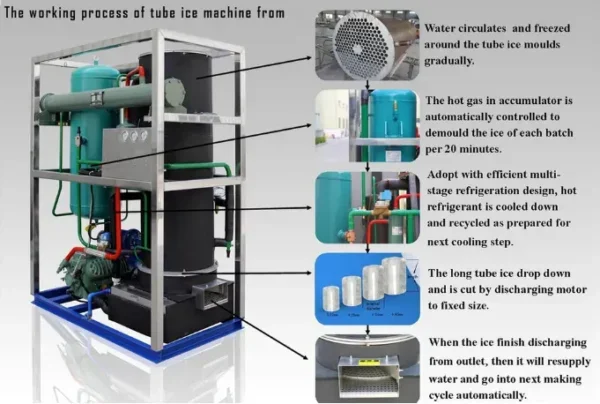 Ice Machine, 1000kg, 440 V, 7.56kw(10.14hp) - view 2