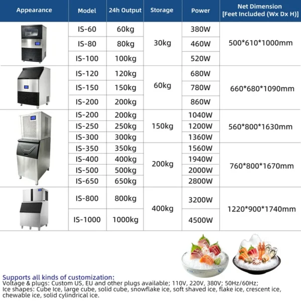 Ice Machine, 100kg, 24h - view 5