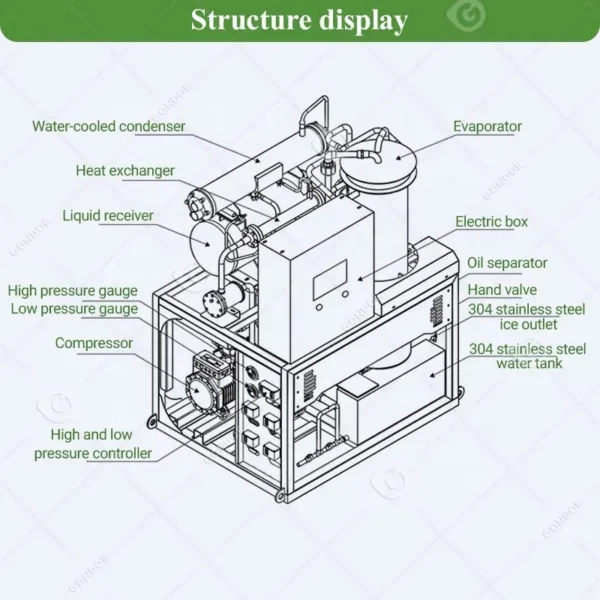 Ice Machines, 1ton, 2ton, 3ton, 5ton - view 5