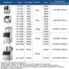 Ice Machines, 250KG, R22 - view 5