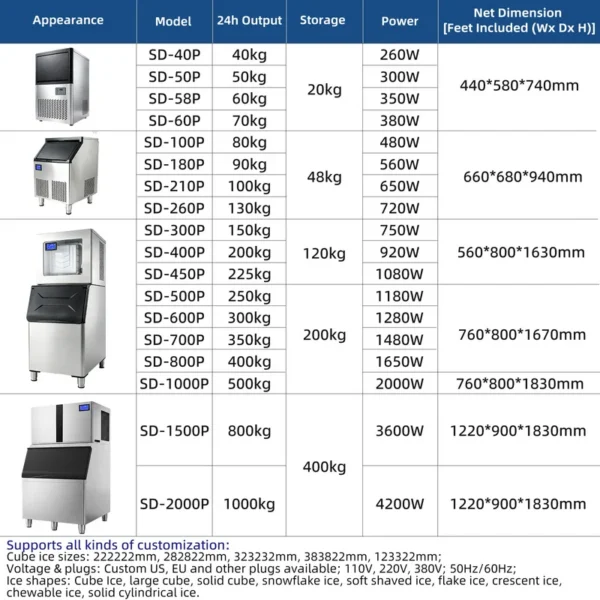 Ice Machines, 250KG, R22 - view 5