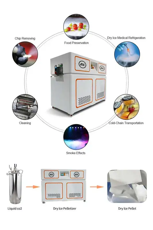 Ice Machines, 30KG, 380 V, 3KW - view 3