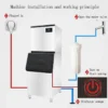 Ice Machines, Portable, 220V-240V - view 4