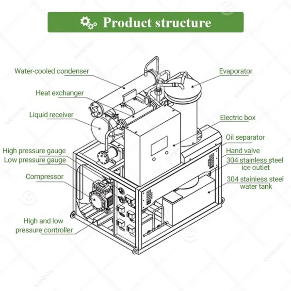 Ice Tube, 150kg, 1000kg, 3T, 5T - view 5