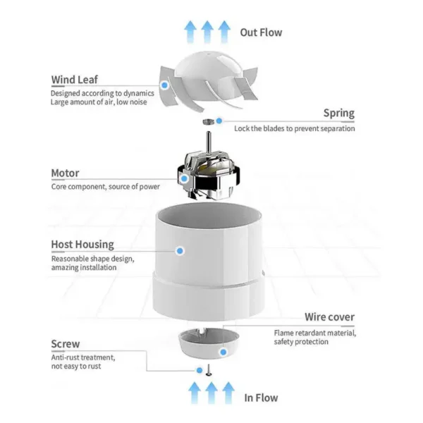 In-line Air Duct Fan, 4inch, ABS, 30W - view 4