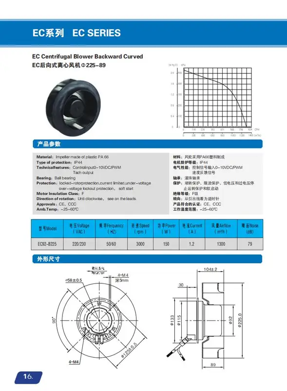 Inclined Impeller, Centrifugal, 225mm, 110V, 220V - view 5