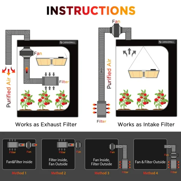 Indoor Plants Growing Filter, 4", 6", 8", Inline - view 3