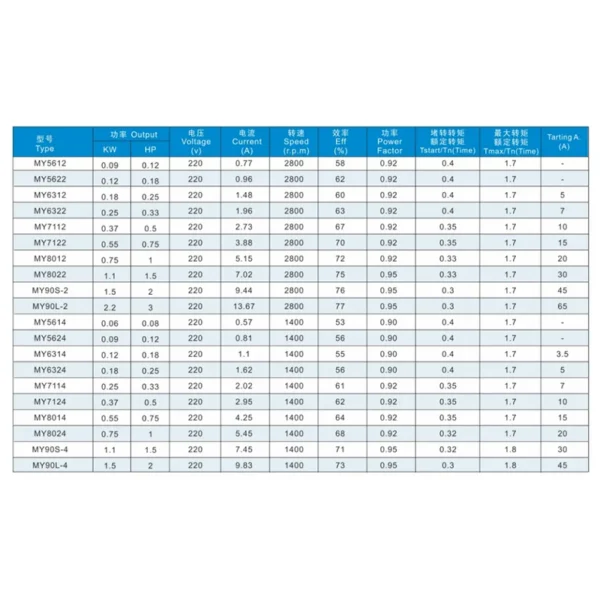 Induction Motor, 220V, 50Hz, Aluminum - view 3