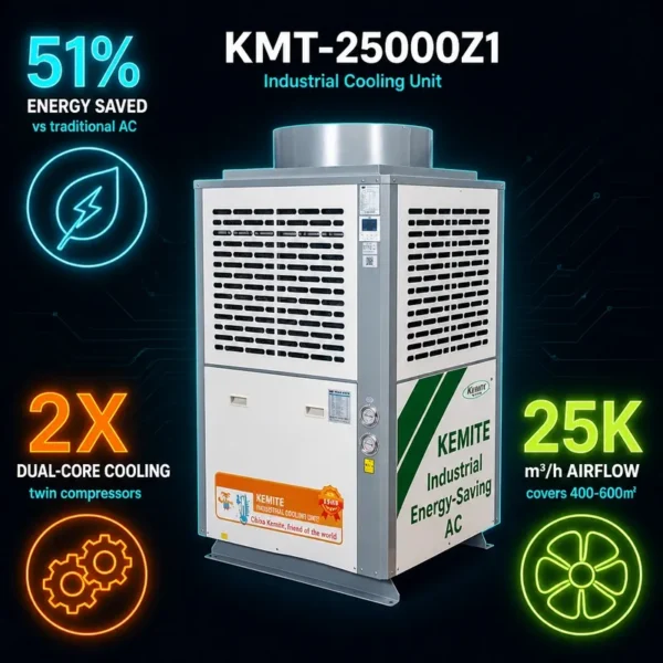 Industrial Air Conditioner, R410A, Scroll, HVAC