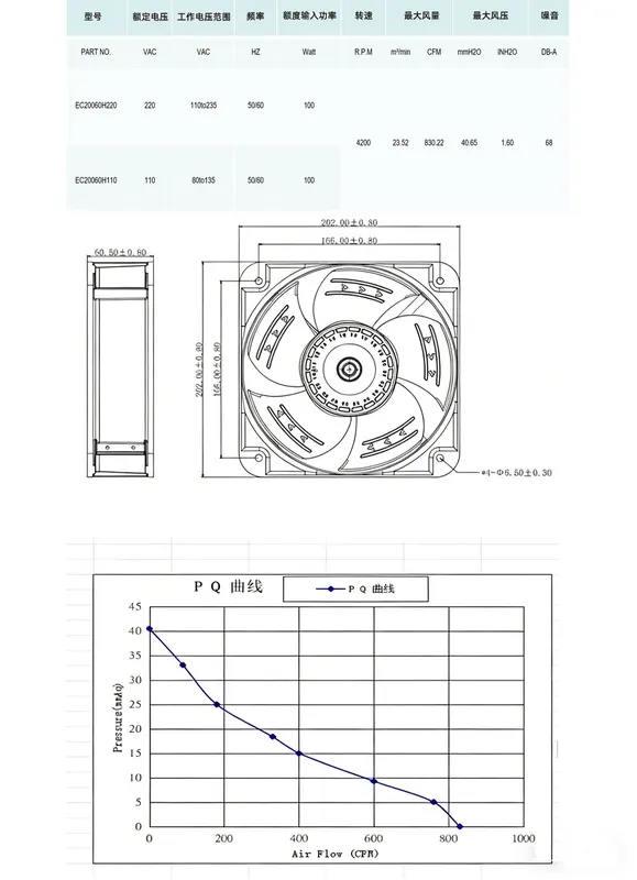 Industrial Axial Cooling Fan, 20060, 25.5m3/min, Waterproof - view 5