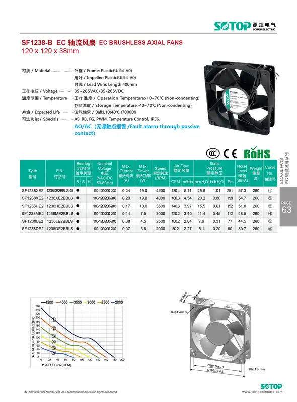 Industrial Axial Cooling Fan, Brushless, Plastic, 12V-SF1238 - view 3