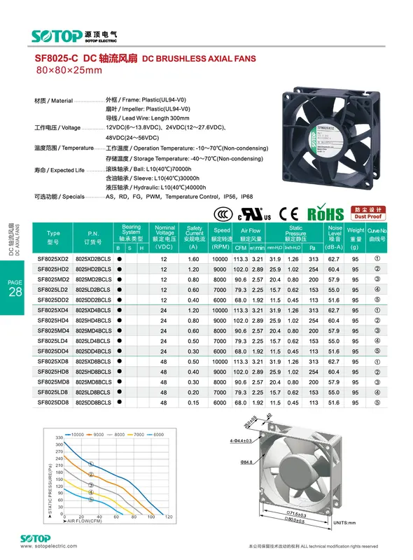 Industrial Axial Cooling Fan, DC8025, Plastic, 12V - view 3