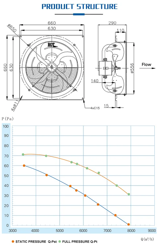 Industrial Axial Cooling Fan, SANXIN, 380V, 500MM, Aluminium - view 3