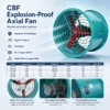 Industrial Axial Exhaust Fan, 380V, Electric - view 5