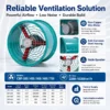 Industrial Axial Exhaust Fan, 380V, Electric - view 5
