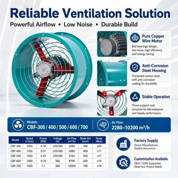 Industrial Axial Exhaust Fan, 380V, Electric - view 5