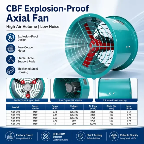 Industrial Axial Exhaust Fan, 380V, Electric - view 6