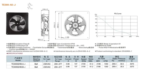 Industrial Axial Fan, 230 V, Electric - view 2