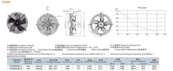 Industrial Axial Fan, 230 V, Electric - view 2