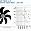 Industrial Axial Fan, 800, 380v, 400v - view 4