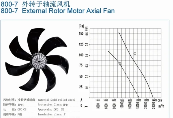 Industrial Axial Fan, 800, 380v, 400v - view 4