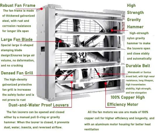 Industrial Axial Fan, Wall, 380V - view 6