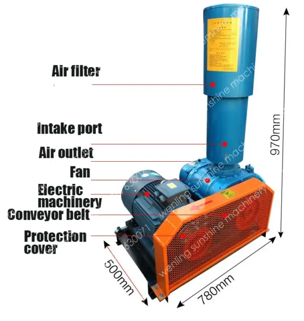 Industrial Biogas Gas Blower, 220V, Electric Blower - view 4