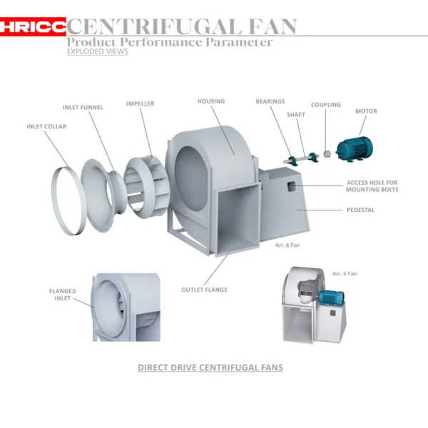 Industrial Centrifugal Backward Fan, Cast, Copper - view 2