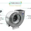 Industrial Centrifugal Exhaust Fan, Stainless, Steel - view 4
