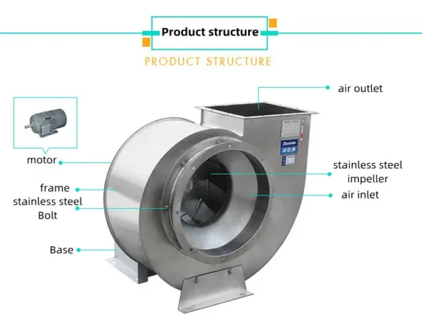 Industrial Centrifugal Exhaust Fan, Stainless, Steel - view 4