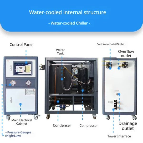 Industrial Chiller, 220 V, 1.1 kW - view 4