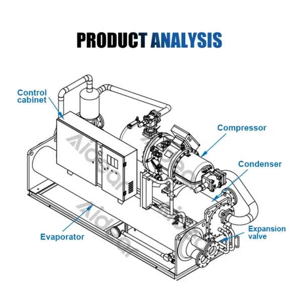 Industrial Chiller, 220 V, OEM - view 2