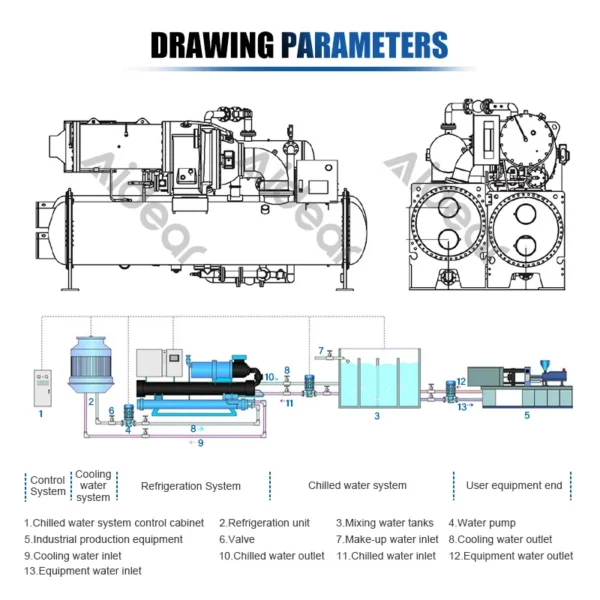 Industrial Chiller, 220 V, OEM - view 3