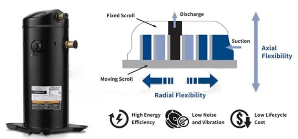 Industrial Chiller, R22/R404a/R407c/R134a, 18KW/6HP - view 5