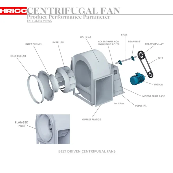 Industrial Duct Centrifugal Fan, Stainless, Steel, HRC-468 - view 3