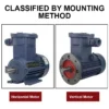 Industrial Explosion Proof Motor, Asynchronous Motor, YBP - view 3