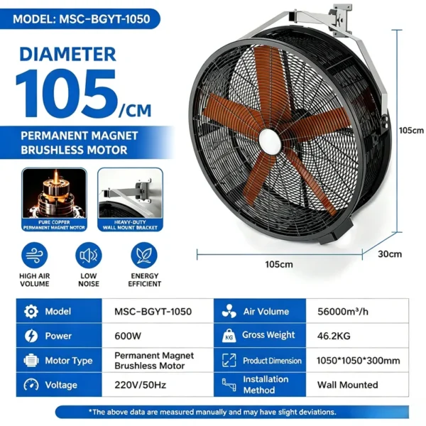 Industrial Fan, Electric, Plastic - view 4