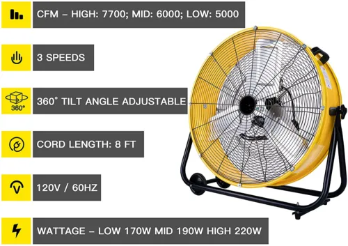 Industrial Fan, Electric, Ventilation Fan - view 3