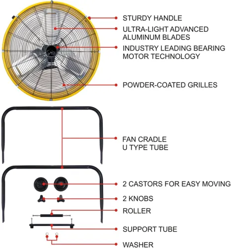 Industrial Fan, Electric, Ventilation Fan - view 4