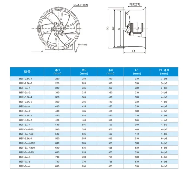 Industrial Fan, Portable, 1050 m3, Metal plate - view 5