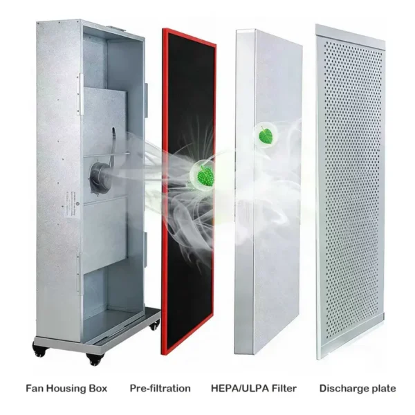 Industrial Grade Hepa Filter, FFU, Aluminum - view 2
