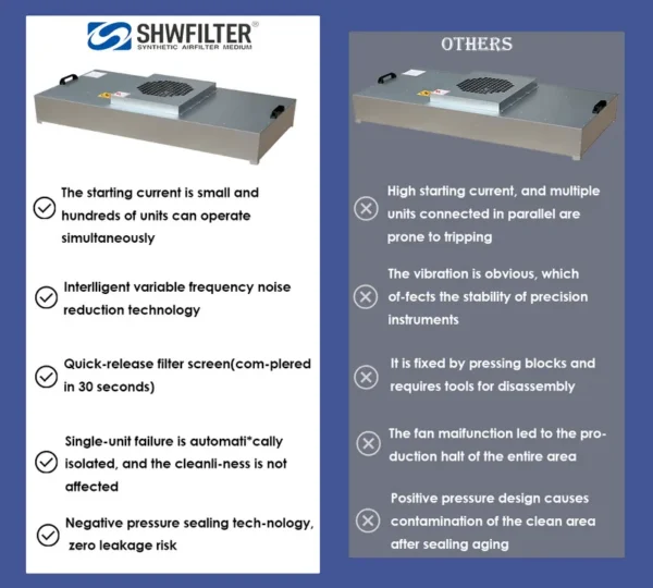 Industrial Grade Hepa Filter, FFU, Aluminum - view 4